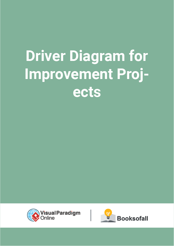 Driver Diagram for Improvement Projects