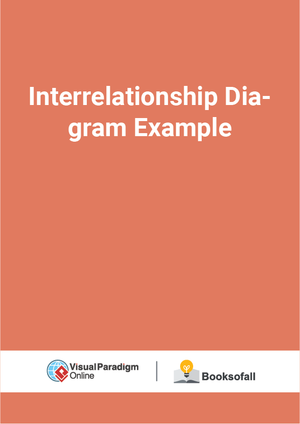 Interrelationship Diagram Example