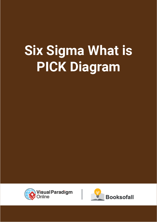 Six Sigma What is PICK Diagram