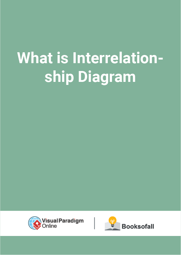 What is Interrelationship Diagram