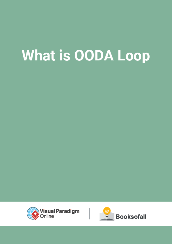 What is OODA Loop