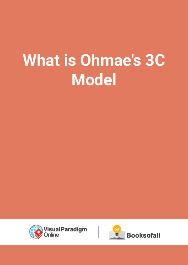 What is Ohmae's 3C Model